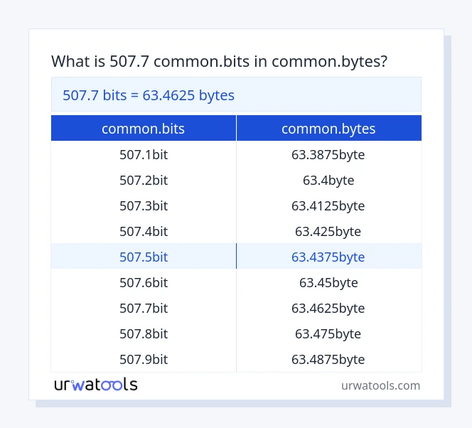 Tabela 507.7 common.bits para common.bytes
