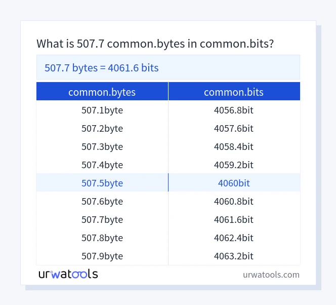 507.7 common.bytes에서 common.bits 표
