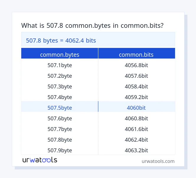 507.8 common.bytes إلى common.bits جدول 507.8 common.bytes إلى common.bits