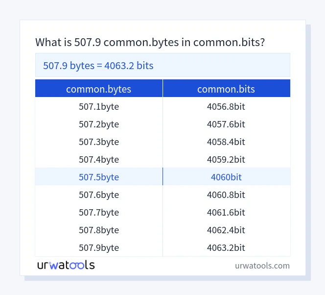 507.9 common.bytes에서 common.bits 표