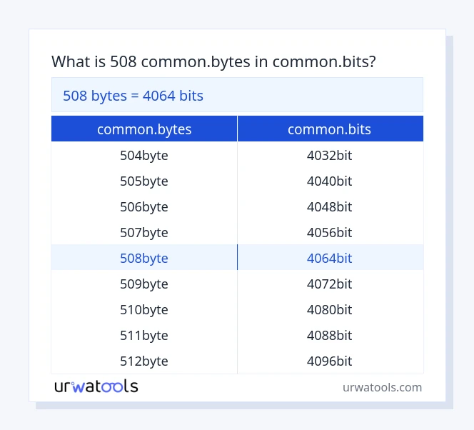 508 common.bytes a common.bits tabella