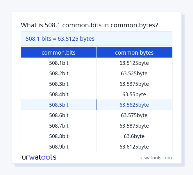 508.1 common.bits से common.bytes तालिका