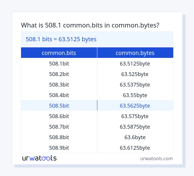 508.1 common.bits-ից common.bytes սեղան