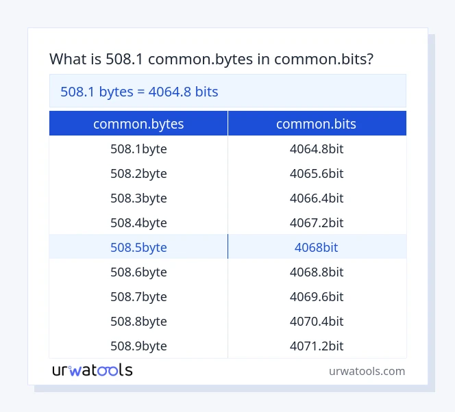 שולחן 508.1 common.bytes עד common.bits