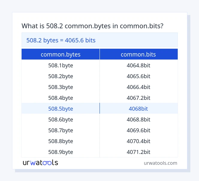 508.2 common.bytes నుండి common.bits పట్టిక వరకు