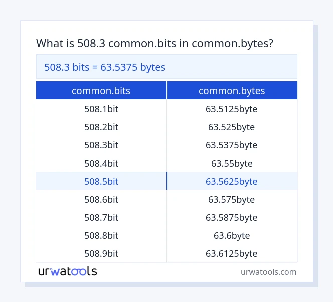508.3 common.bits മുതൽ common.bytes വരെയുള്ള പട്ടിക