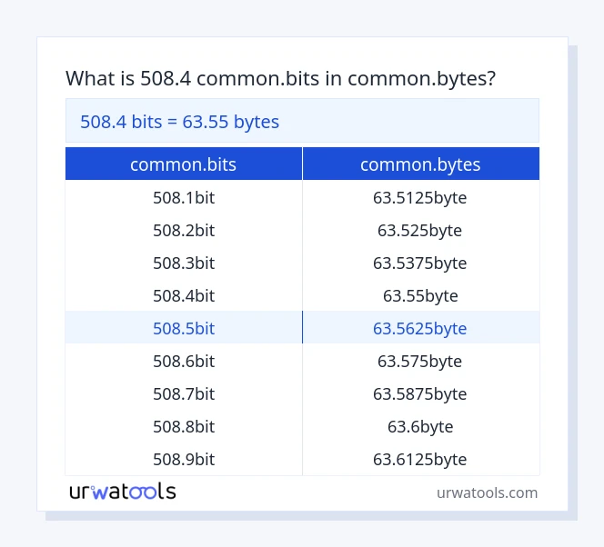 Taula 508.4 common.bits a common.bytes