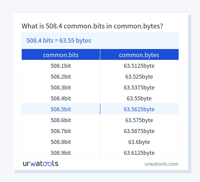 508.4 common.bits에서 common.bytes 표