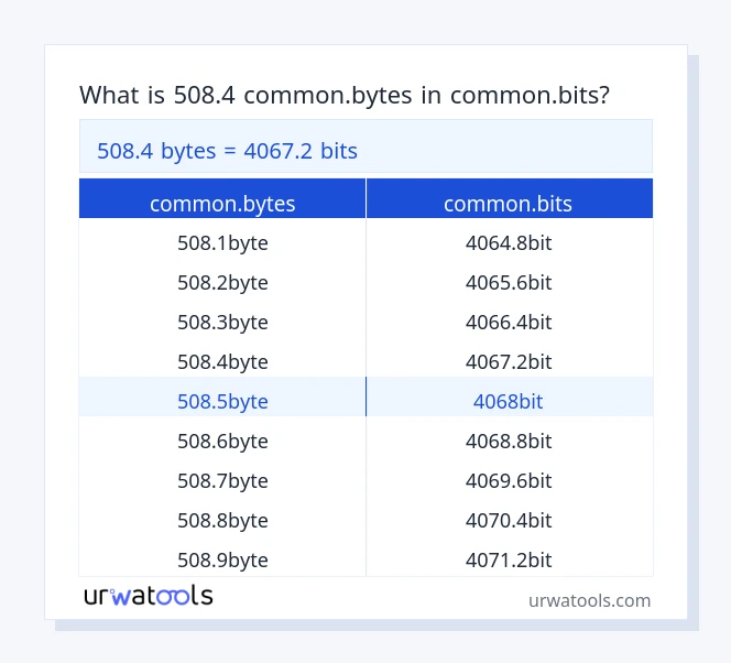 508.4 common.bytes إلى common.bits جدول 508.4 common.bytes إلى common.bits