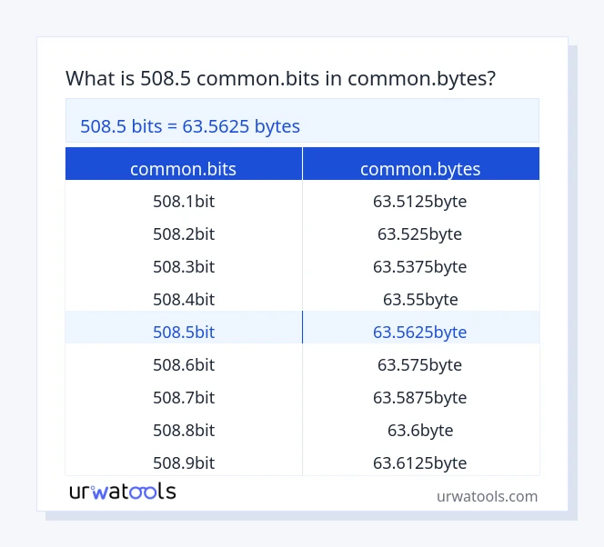 508.5 common.bits څخه تر common.bytes جدول پورې