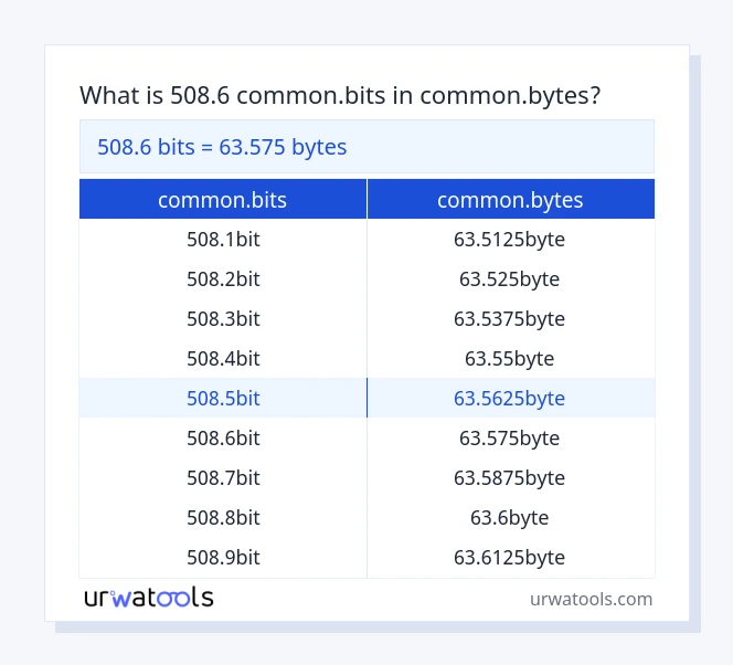 508.6 common.bits से common.bytes तालिका