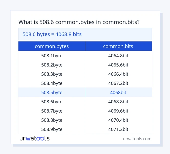 508.6 common.bytes ರಿಂದ common.bits ಕೋಷ್ಟಕ