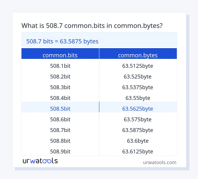 508.7 common.bits څخه تر common.bytes جدول پورې