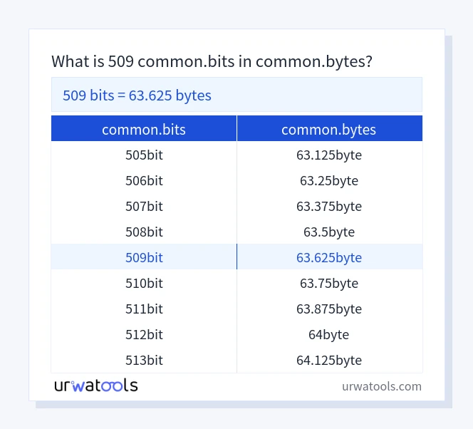 509 common.bits에서 common.bytes 표