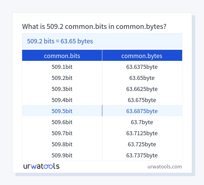 509.2 common.bits에서 common.bytes 표