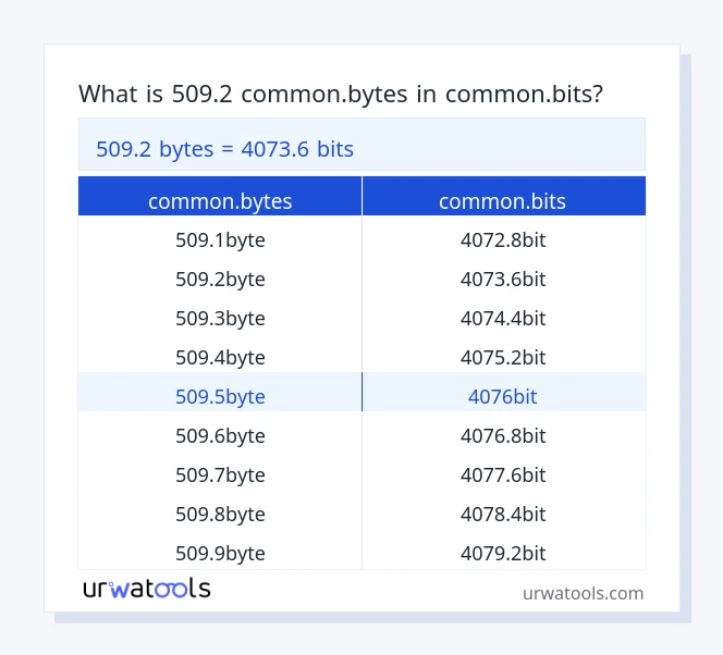 509.2 common.bytes إلى common.bits جدول 509.2 common.bytes إلى common.bits