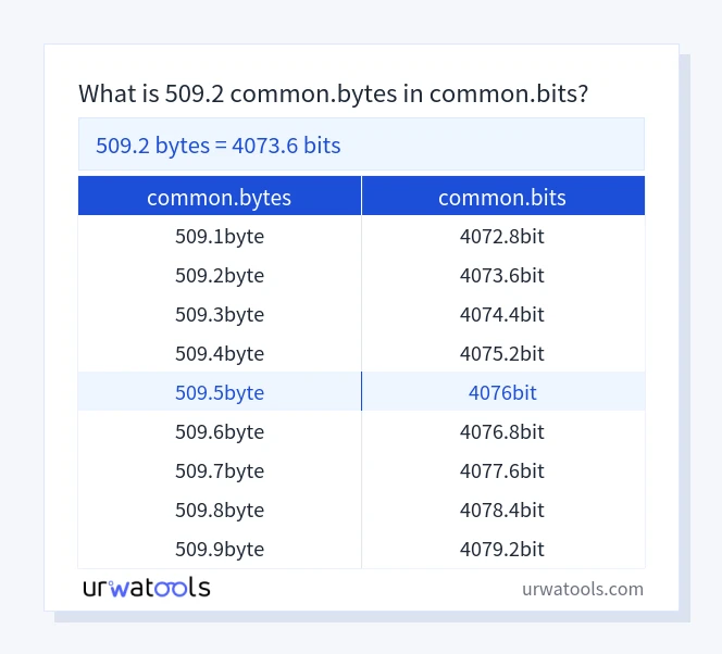 509.2 common.bytes에서 common.bits 표