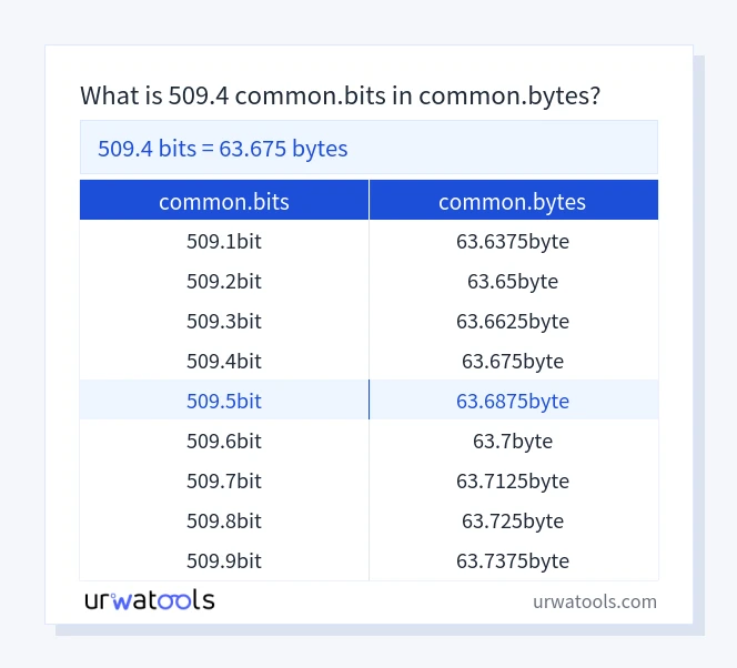 509.4 common.bits에서 common.bytes 표