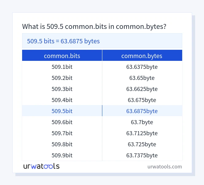 509.5 common.bits에서 common.bytes 표