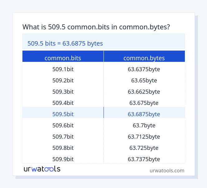 509.5 common.bits څخه تر common.bytes جدول پورې