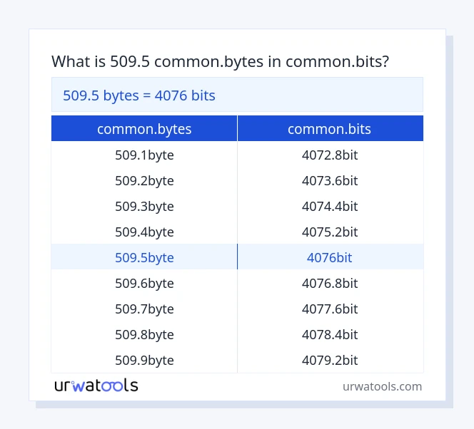 509.5 common.bytes bis common.bits Tabelle