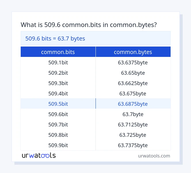 509.6 common.bits to common.bytes table