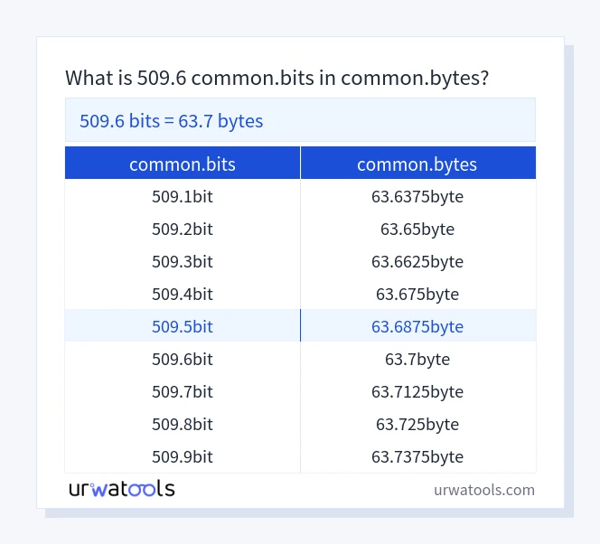 509.6 common.bits에서 common.bytes 표