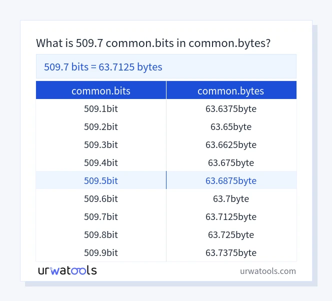 509.7 common.bits에서 common.bytes 표