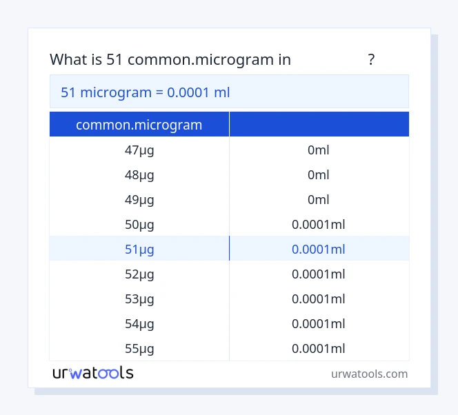 جدول 51 common.microgram تا میلی‌لیتر