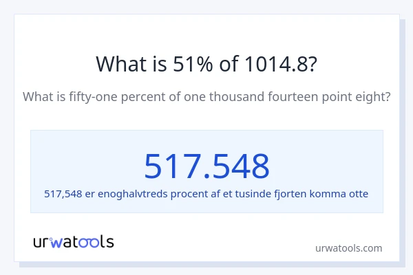 Hvad er 51% af 1014.8?