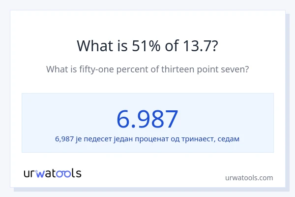 Колико је 51% од 13.7?