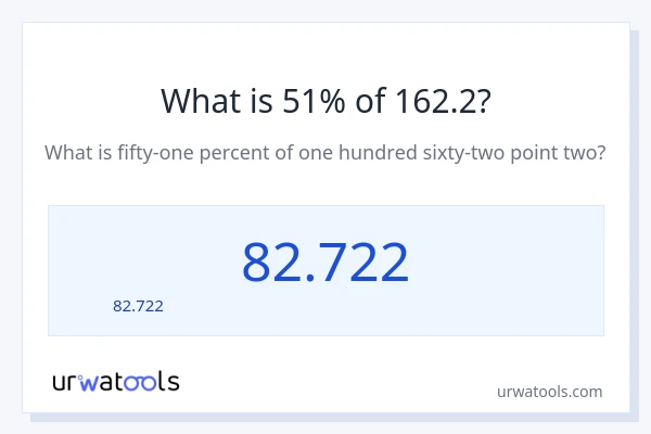 51% ของ 162.2 คือเท่าไร?