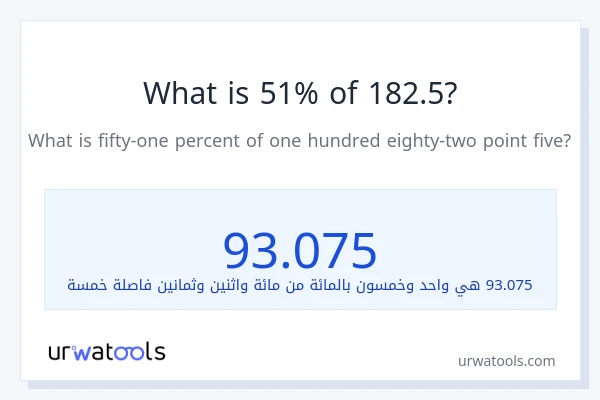 ما هي نسبة 51% من 182.5؟