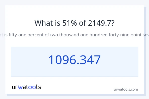 2149.7 નું 51% કેટલું થાય?