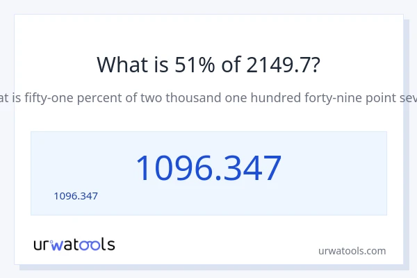 51% ของ 2149.7 คือเท่าไร?