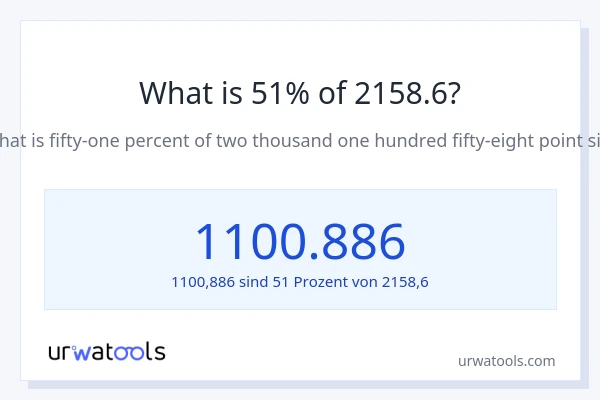 Was ist 51% von 2158.6?