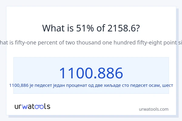 Колико је 51% од 2158.6?