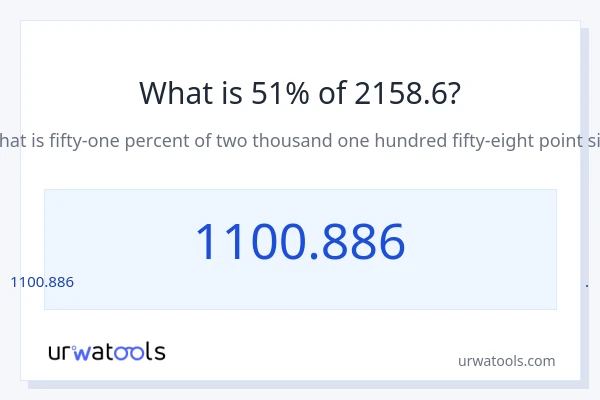 2158.6 లో 51% ఎంత?