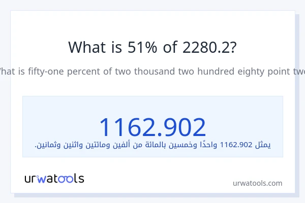 ما هي نسبة 51% من 2280.2؟