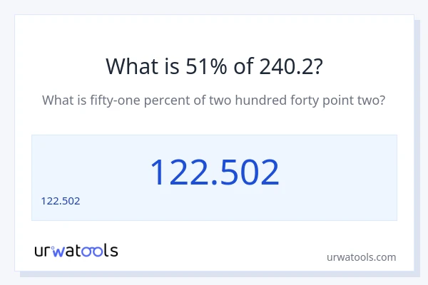 240.2 లో 51% ఎంత?