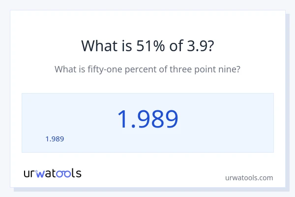 3.9 లో 51% ఎంత?