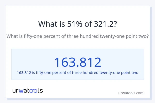 What is 51% of 321.2?