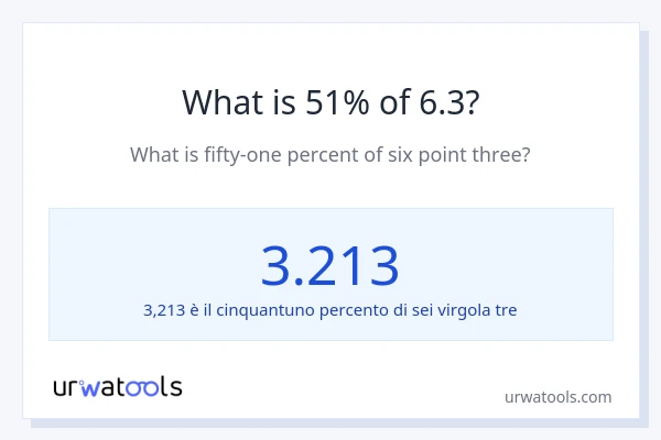 Qual è il 51% di 6.3?