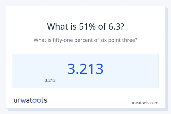51% ของ 6.3 คือเท่าไร?