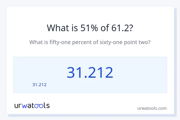 51% ของ 61.2 คือเท่าไร?