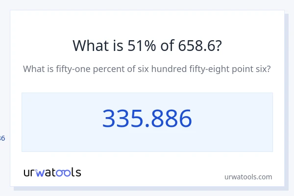 658.6 യുടെ 51% എന്താണ്?