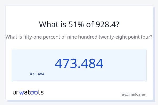 51% ของ 928.4 คือเท่าไร?