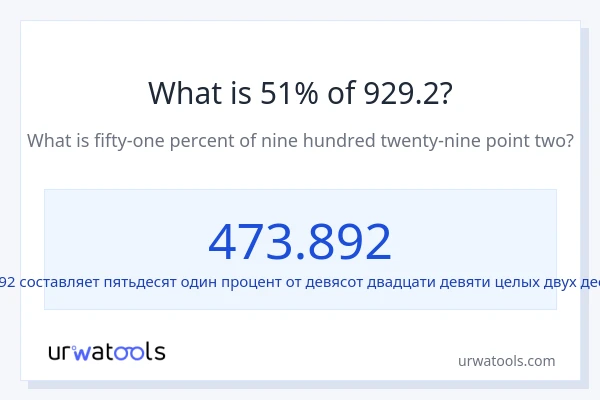 Что составляет 51% от 929.2?