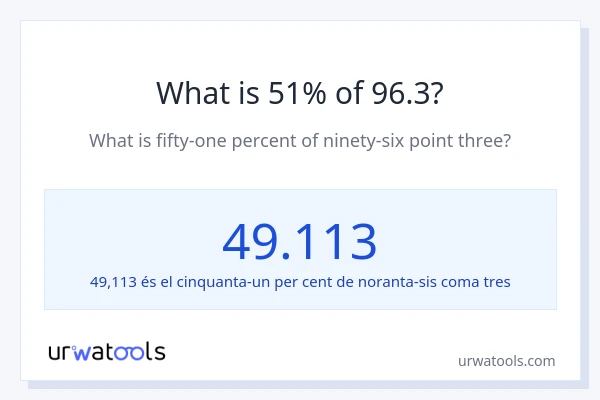 Quin és l'51% de 96.3?