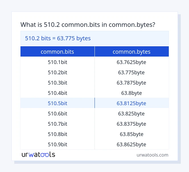510.2 common.bits - common.bytes cədvəl